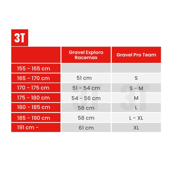 Kép 2/2 - 3T EXPLORO RACEMAX EKAR 1x13 Red/White 54 kerékpár