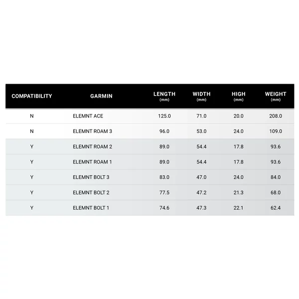 Kép 9/9 - LEZYNE Garmin/Wahoo adapter Go-Pro csatlakozóval